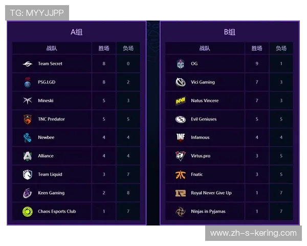 全球电竞赛事实时比分追踪与战队数据深度解析平台 全球电竞赛事实时比分追踪与战队数据深度解析平台