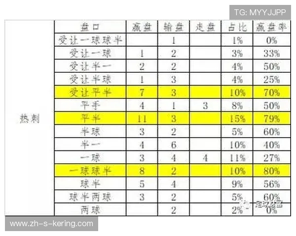 冰岛对战克罗地亚亚洲盘口分析与投注建议详解